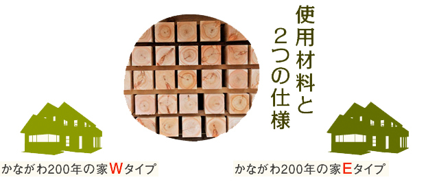 かながわ200年の家　新築　大和　トーケンホーム　材料